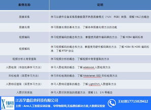 江蘇人工智能教育新篇章 學蠡信息科技公司推出高校版教材《人工智能基礎軟件開發》