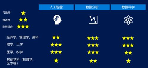 VH背景提升 | 微軟人工智能全球認(rèn)證專家團(tuán)隊(duì) 5周數(shù)據(jù)分析訓(xùn)練營(yíng)與人工智能基礎(chǔ)軟件開(kāi)發(fā)