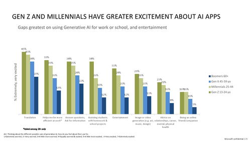 微軟引領生成式AI在心理健康與安全領域的創新及應用